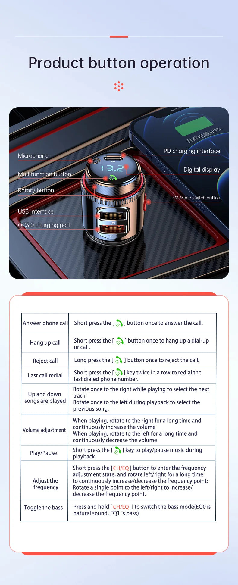 VR Robot PD30W+QC 3.0 Bluetooth 5.4 Car MP3 Player FM Transmitter Wireless Handsfree U Disk Play USB Car Fast Charge Adapter