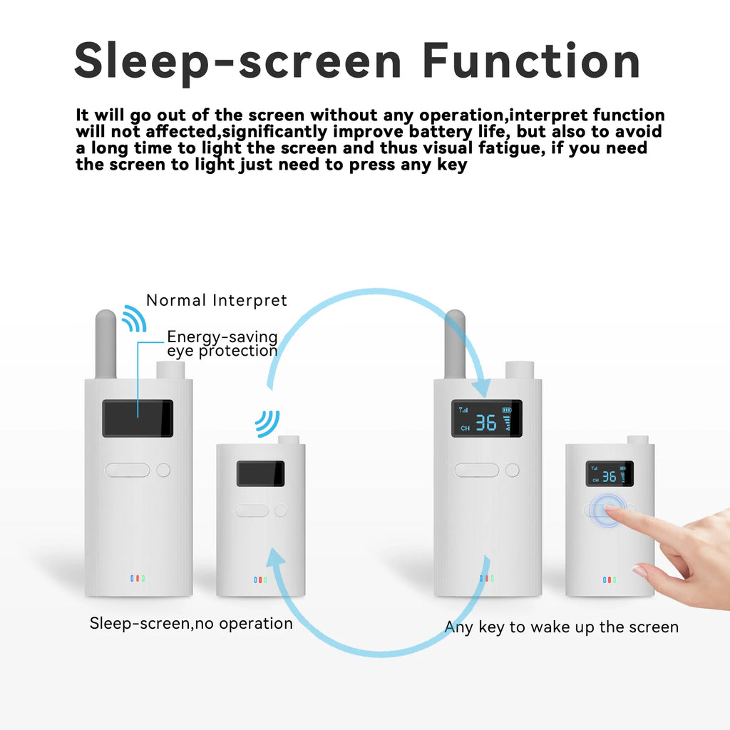 Tebe 2.4G Wireless Tour Guide System with Microphone Portable Audio Transmitter Receiver for Church Excursion Museum Conference